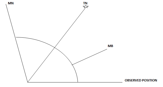 C:\..\..\thlb\cr\tz\__i__images__i__\magnetic_bearing.png